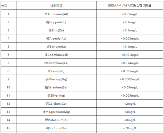 美国AAMI和ASAIO血液透析用水水质标准