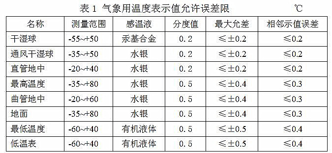 气象用温度表示值允许误差限