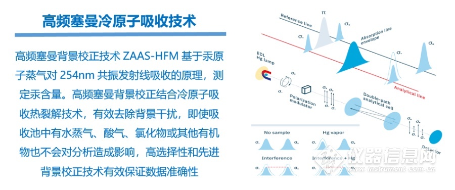 高频塞曼冷原子吸收技术