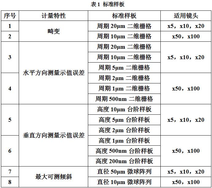 标准样板