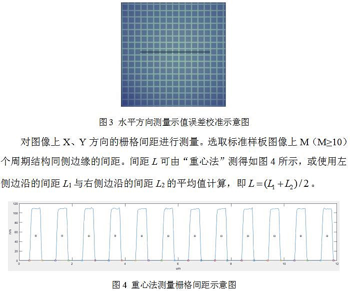 水平方向测量示值误差校准示意图