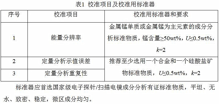 校准项目及校准用标准器