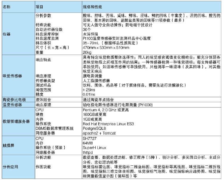 技术参数