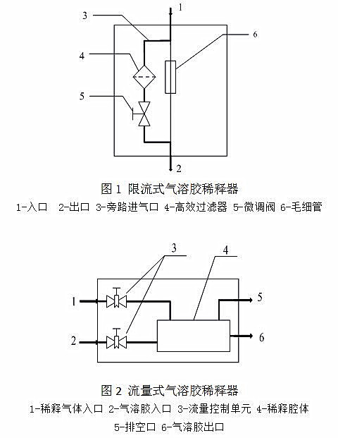 限流式气溶胶稀释器 流量式气溶胶稀释器