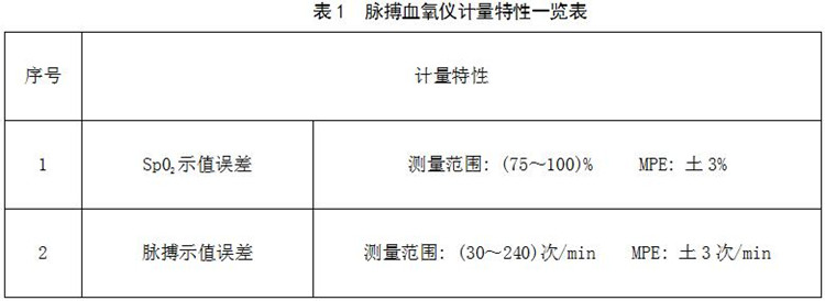 脉搏血氧仪计量特性一览表