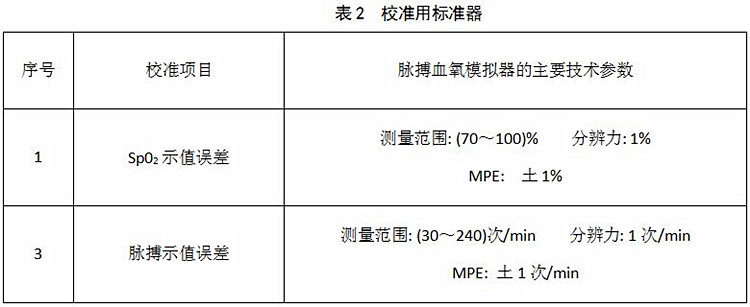 校准用标准器