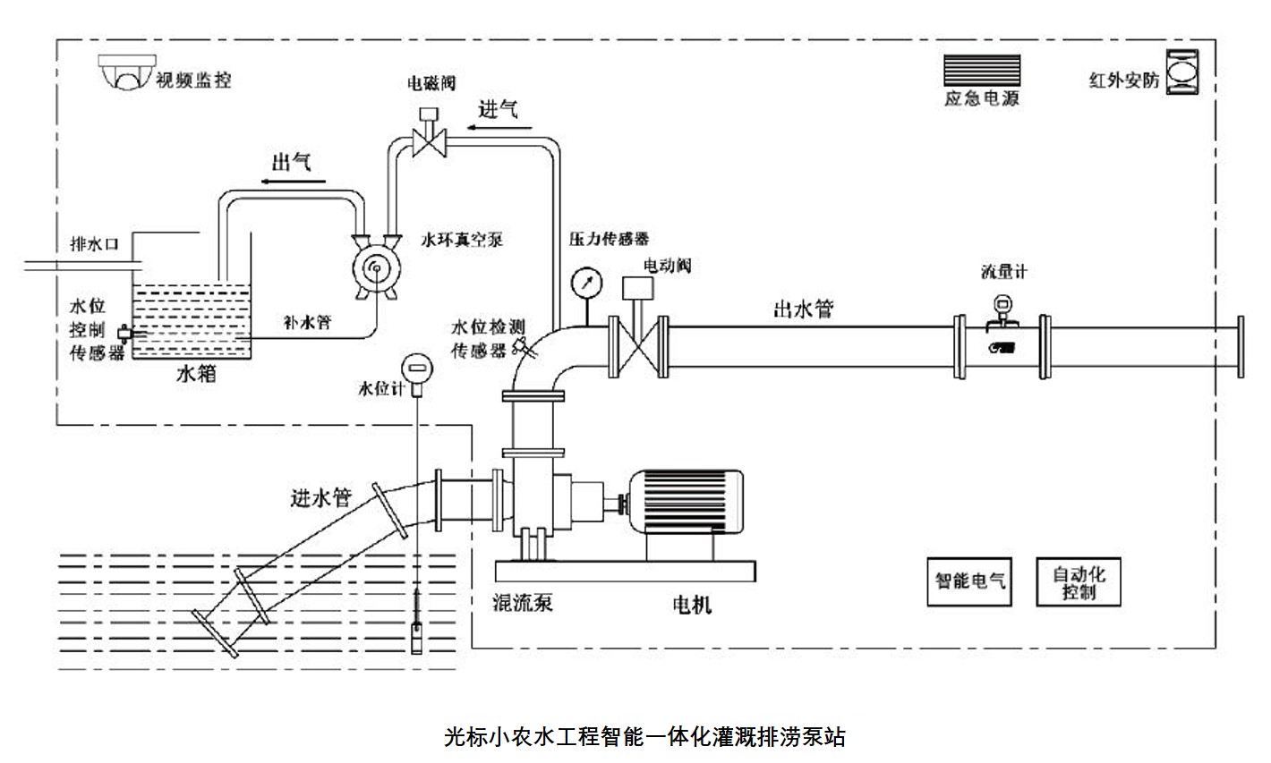 光标小农水工程