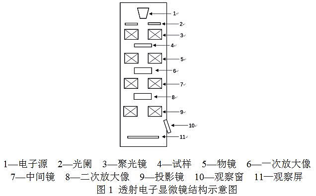 校准用标准样品