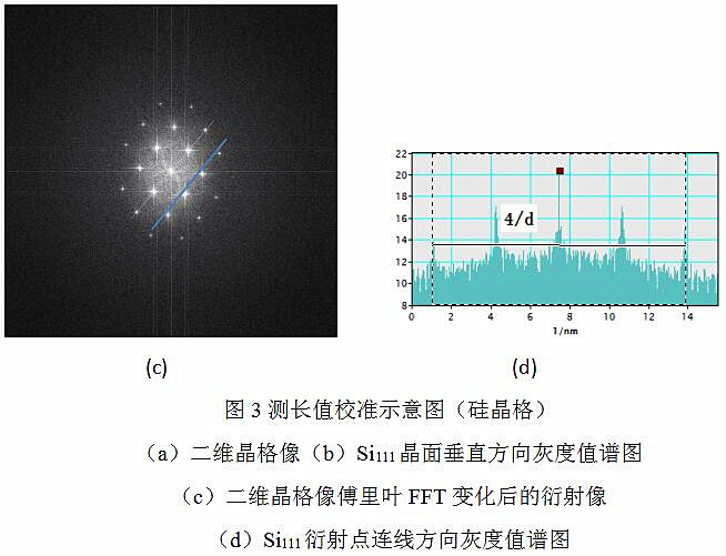 测长值校准示意图（硅晶格）