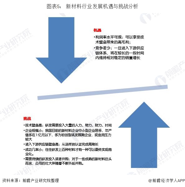 新材料行业发展机遇与挑战分析