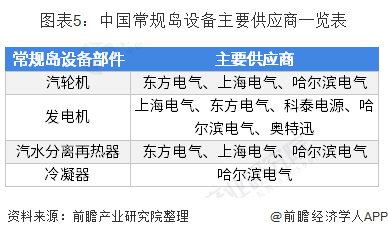 中国常规岛设备主要供应商一览表