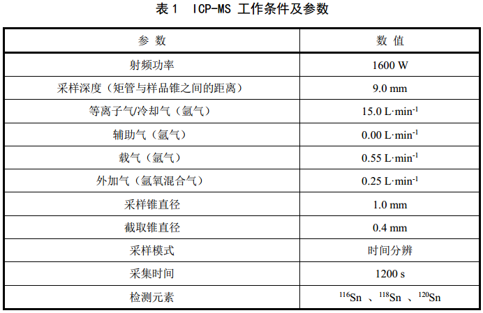 ICP-MS工作条件及参数