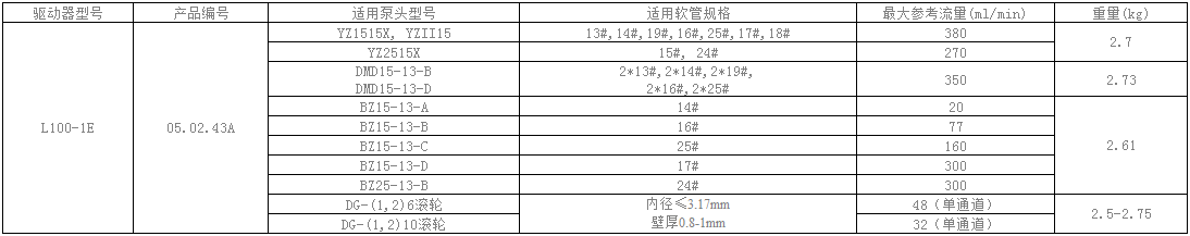 实验室蠕动泵L100-1E其他参数