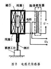 长度传感器