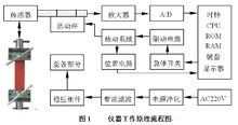 pt100温度传感器