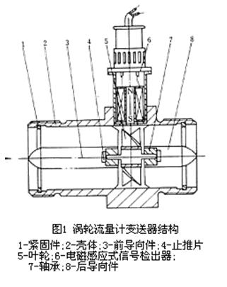 涡轮流量传感器