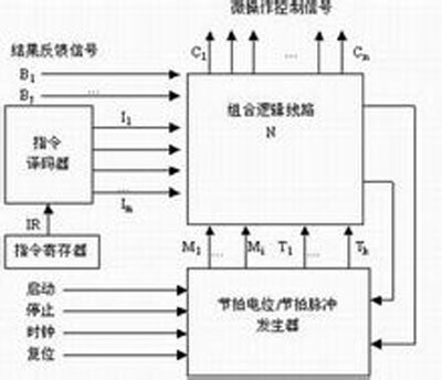 硬布线控制器