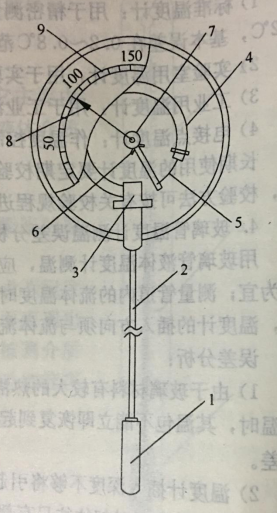 图2  压力式温度计