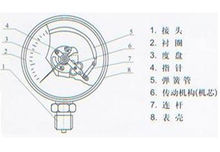 工作原理图