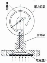 隔膜式压力表结构原理