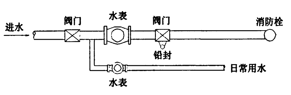 图1.复式水表早期结构