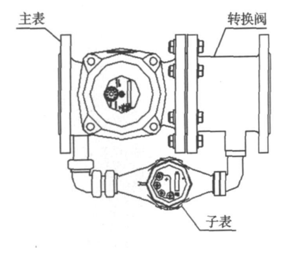 图3.复式水表结构