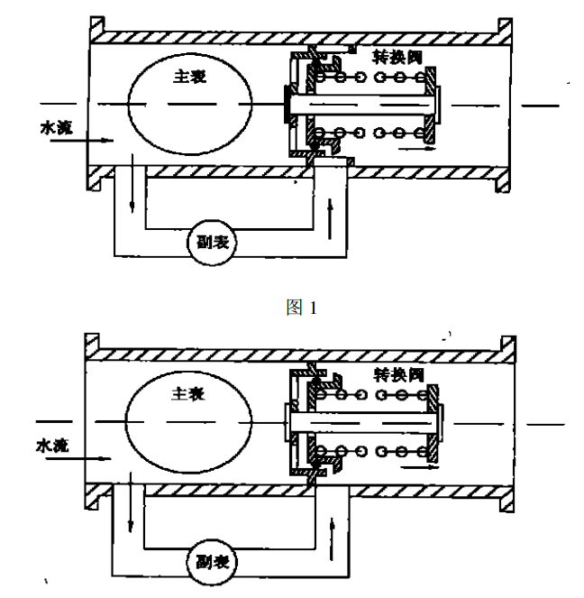 图4.复式水表工作原理简图