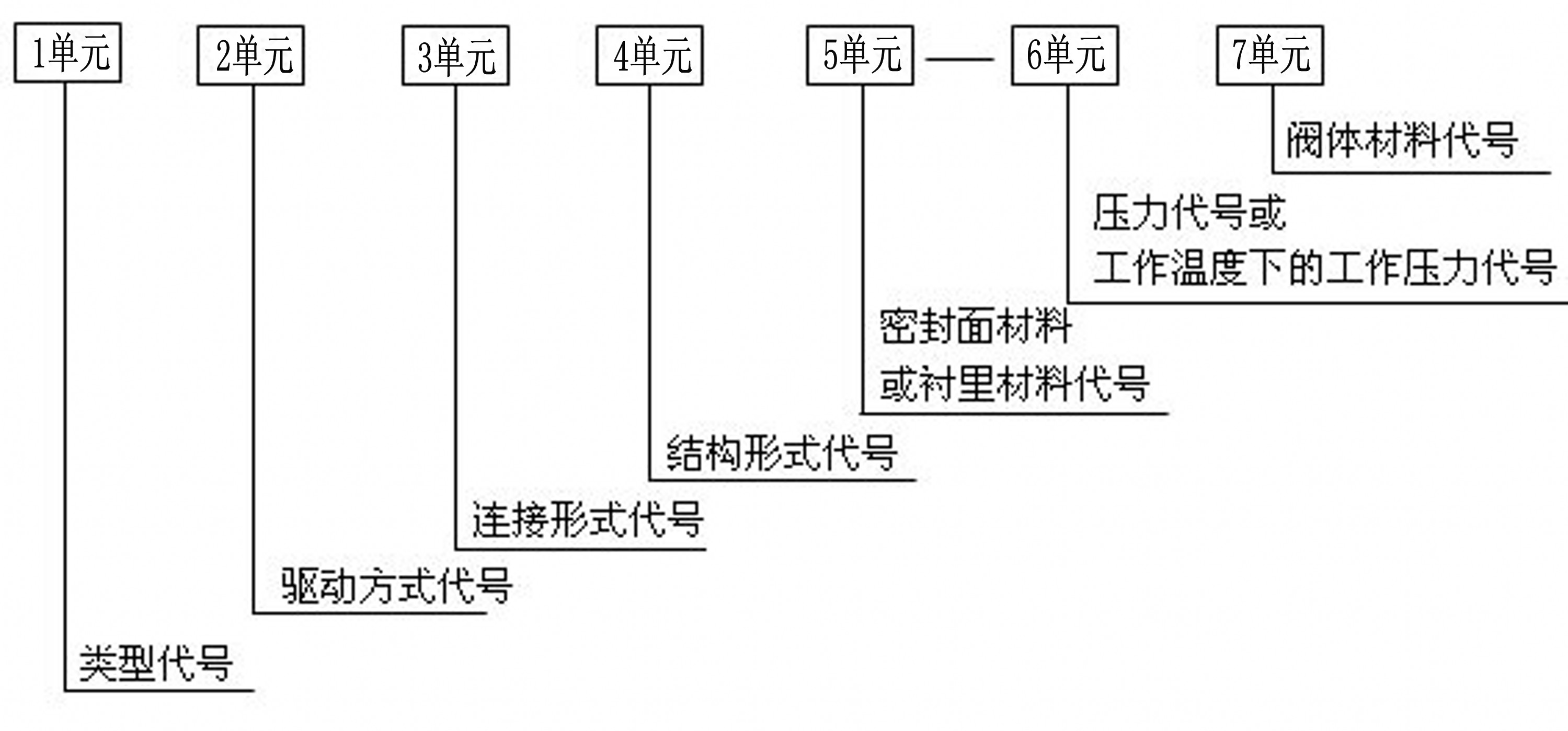 阀门型号编制顺序图