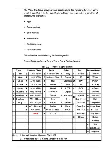 美标阀门名牌字母含义