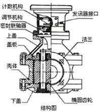 流量计构成