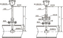 插入式涡街流量计