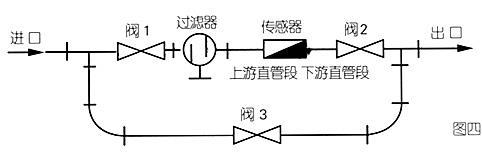 安装示意图2