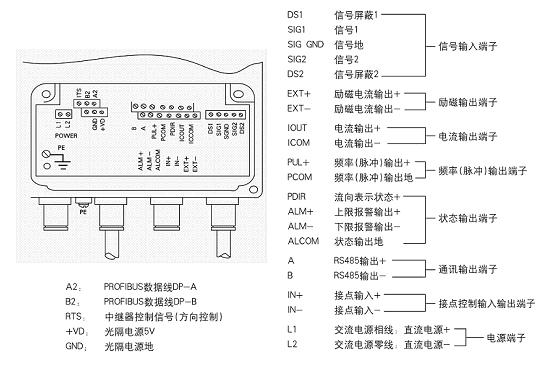 分体型电磁流量计的接线