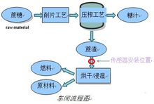 微波固体流量计应用举例