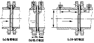 一体化孔板流量计