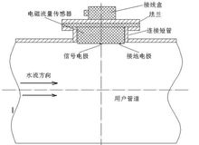 开流仪表污水电磁流量计安装实例图