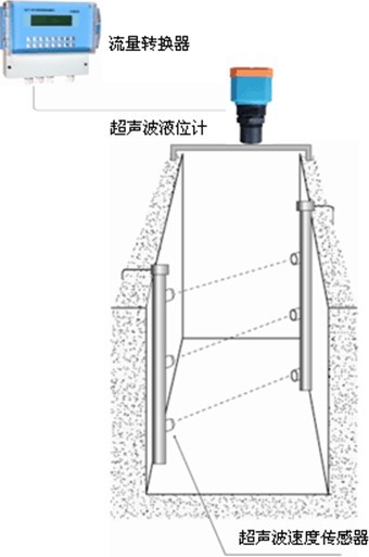 面积式明渠流量计