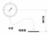 液位差影响示意图