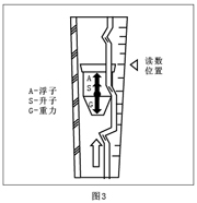 轴向压力表