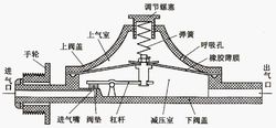 燃气减压阀原理