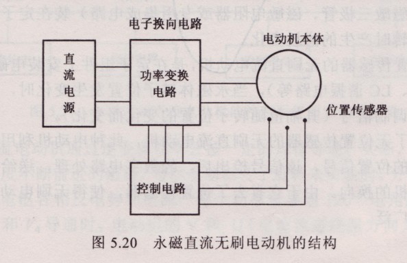 永磁直流无刷电动机结构