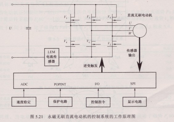 永磁无刷直流电动机的控制系统的工作原理图