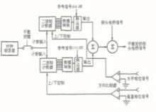 工作原理图