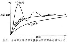 机械式指示电表