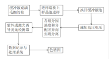 图2 CE工作流程图