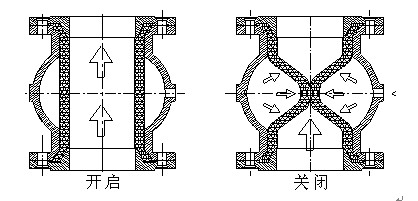 挠性阀