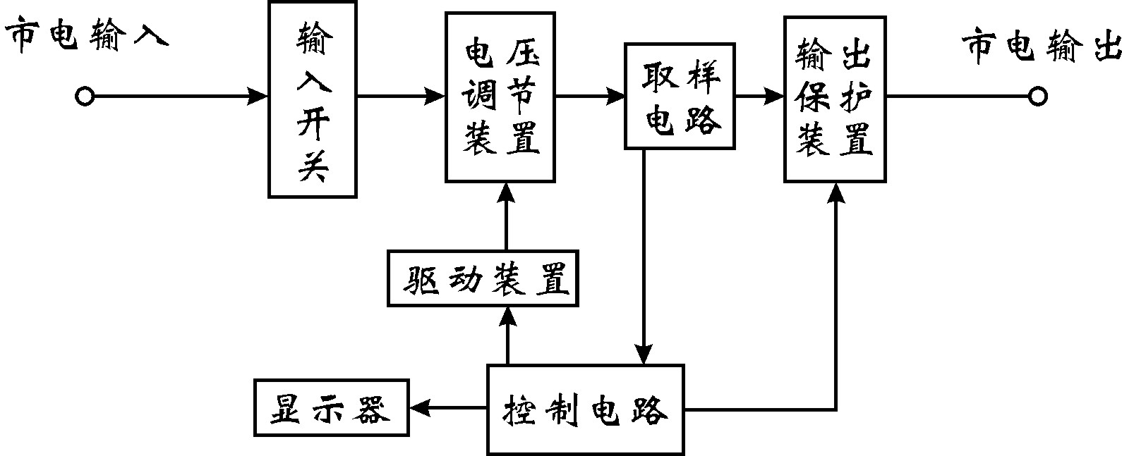 交流稳压器