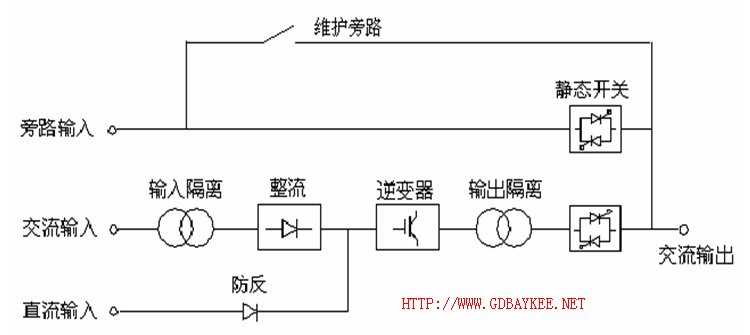 电力UPS电源工作原理图