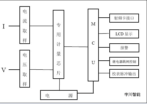 预付费电控工作原理