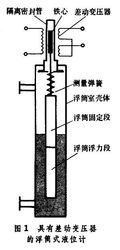 物位测量仪表